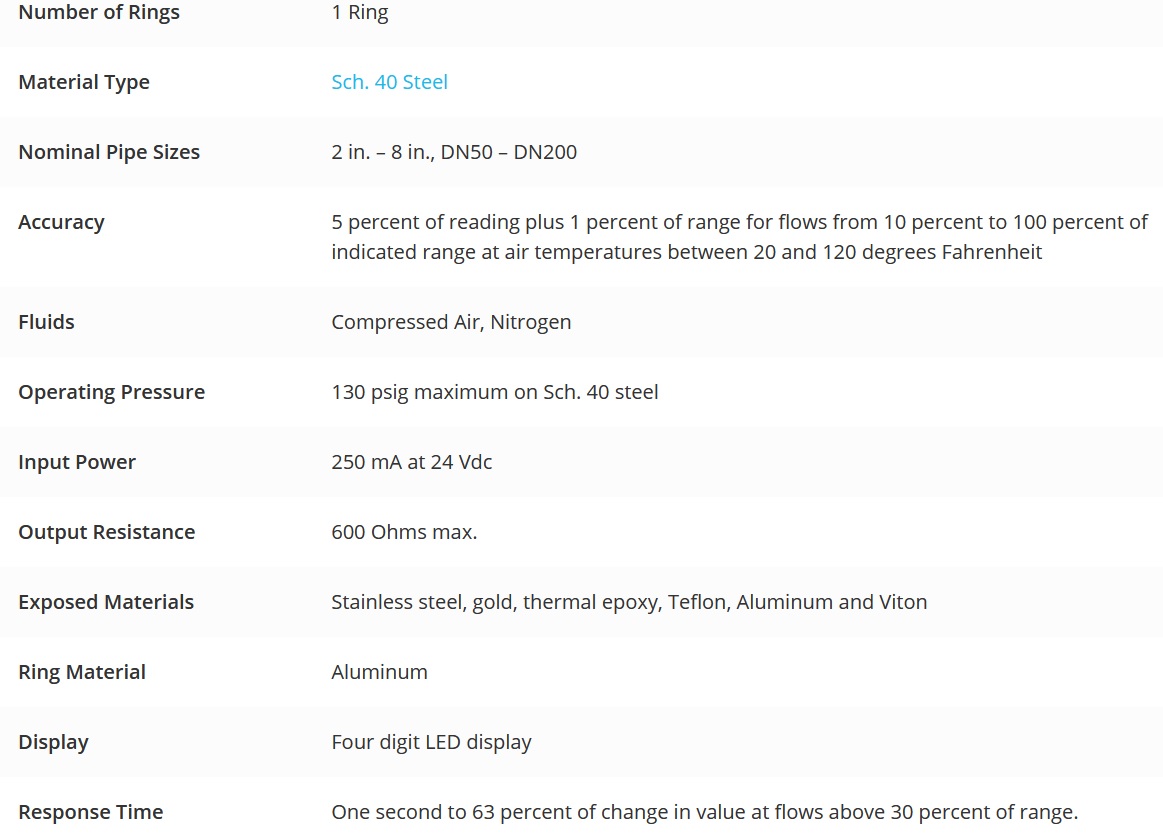 CDI 5450 SPECS